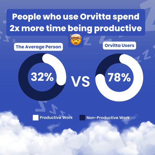 Orvitta SilentForm™
