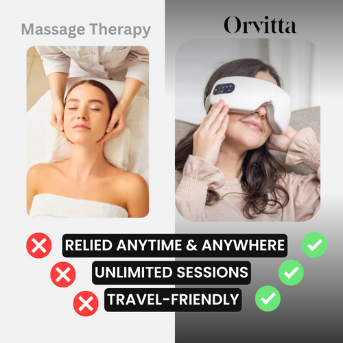 Orvitta™ Smart Eye Massager