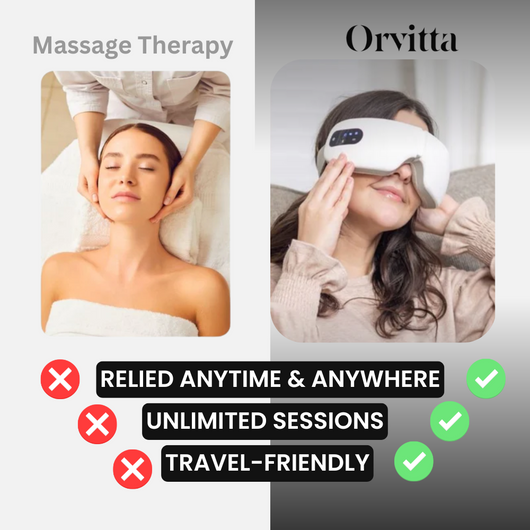Orvitta™ Smart Eye Massager
