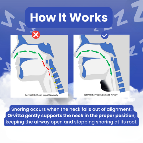 Orvitta QuietNight™