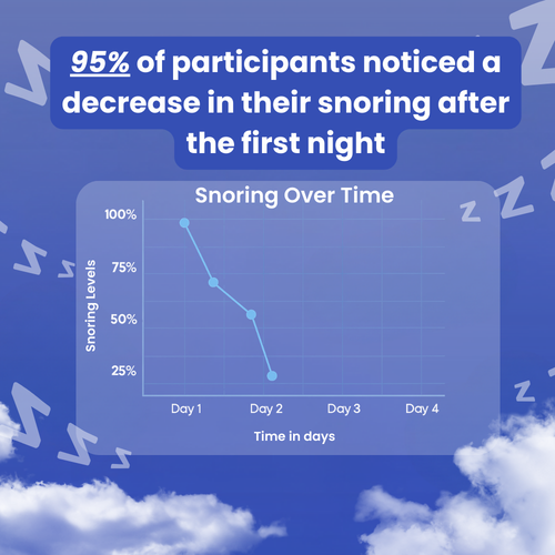 Orvitta QuietNight™